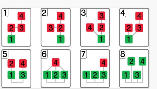 SinesのDX/FMスタイルアルゴリズムテンプレート