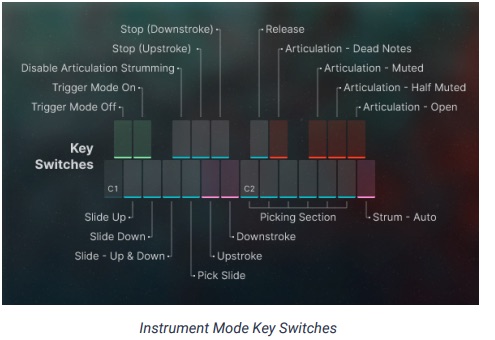 Instrument Mode ~IRON2 マニュアルより引用~