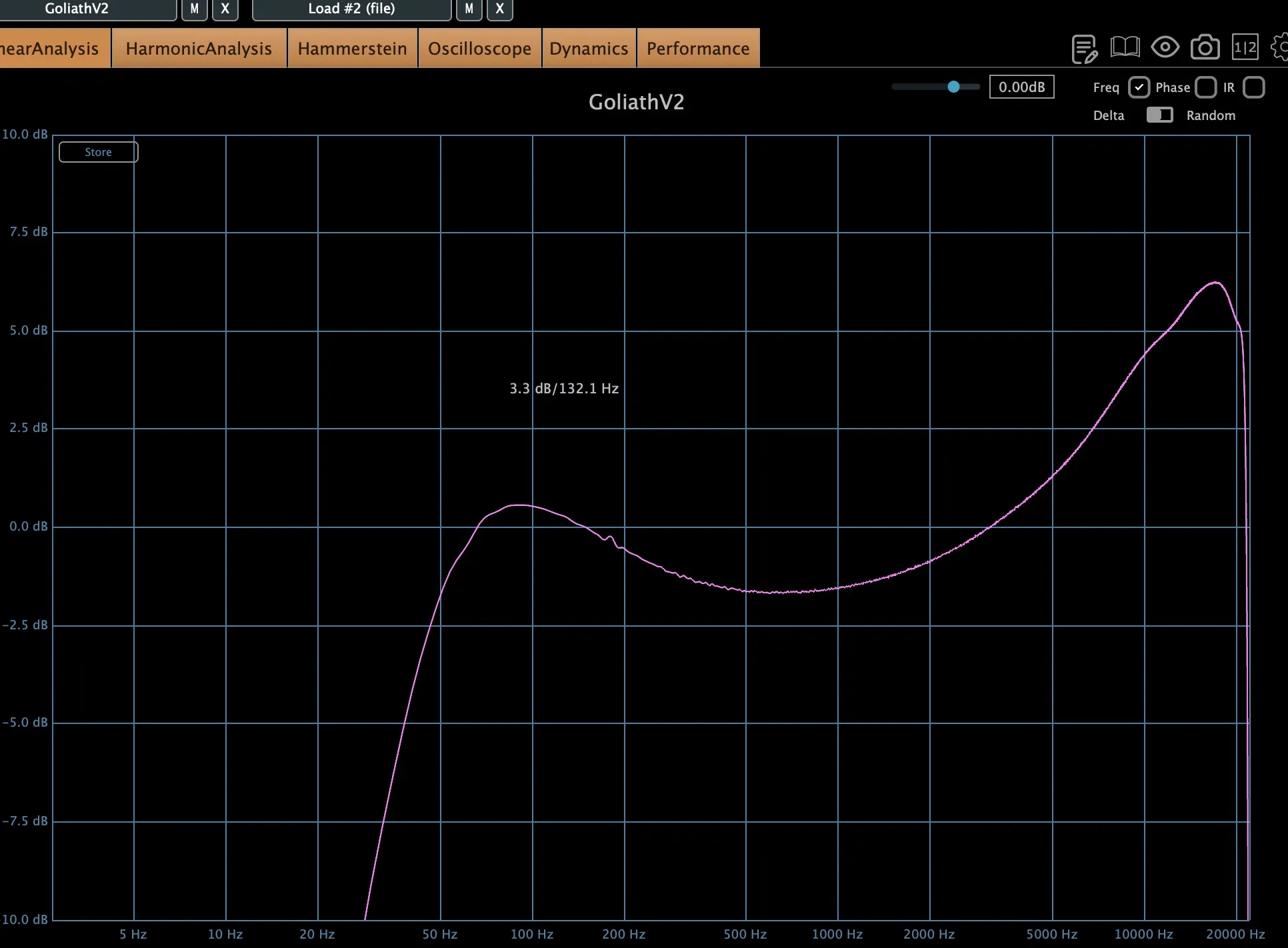 「Goliath V2 / TUBE mode」のDefaultのとき