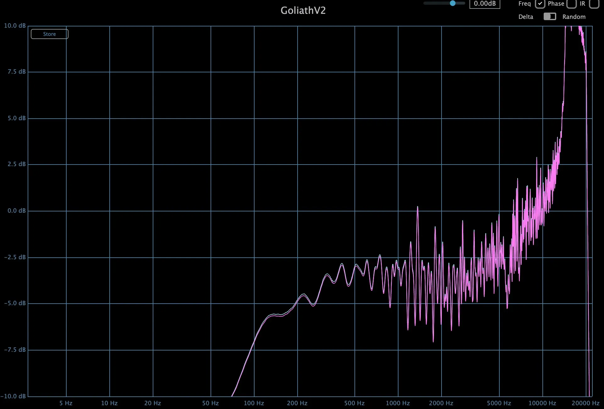 「Goliath V2 / VINYL mode」のDefaultのとき