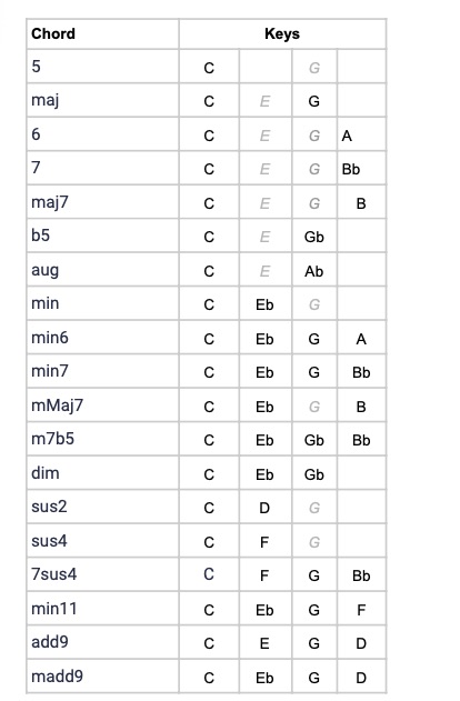 ujam VOGUE コード表