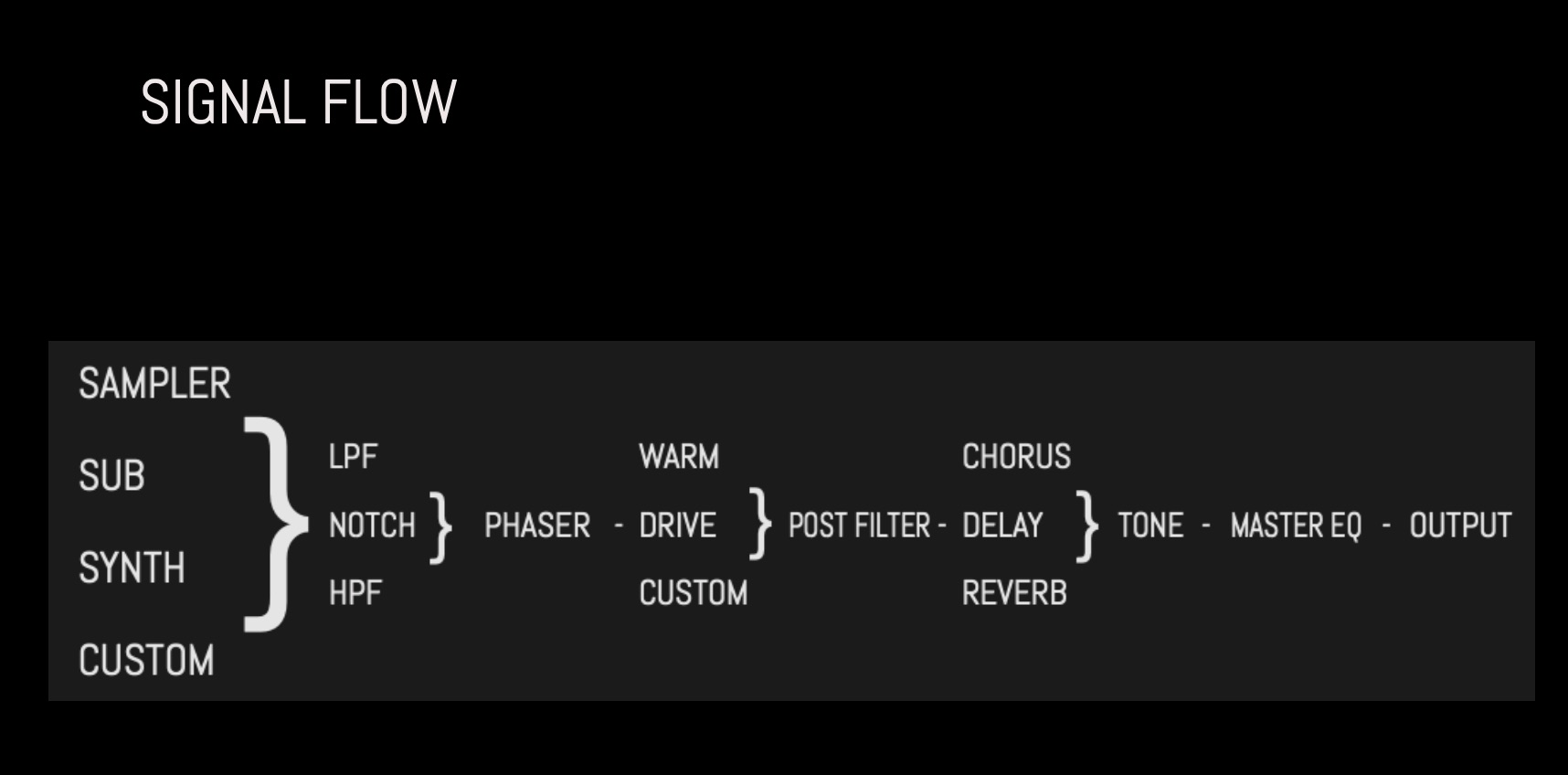 HALO-2のシグナルフロー