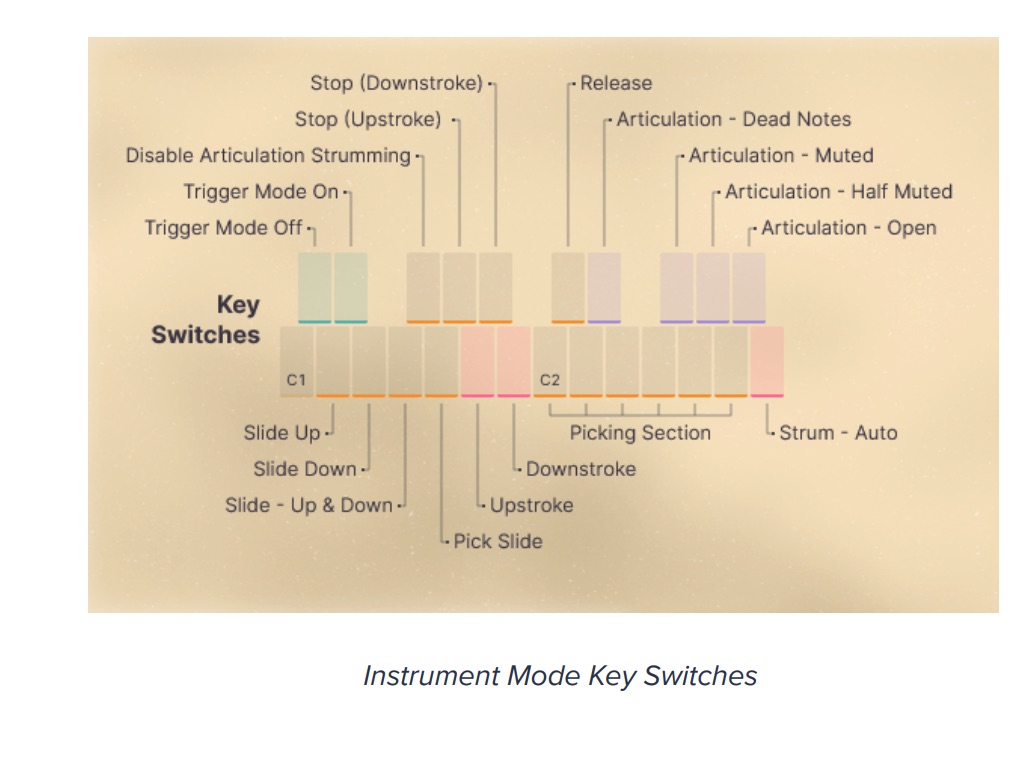 VG AMBER 2 User Guideよりキースイッチ