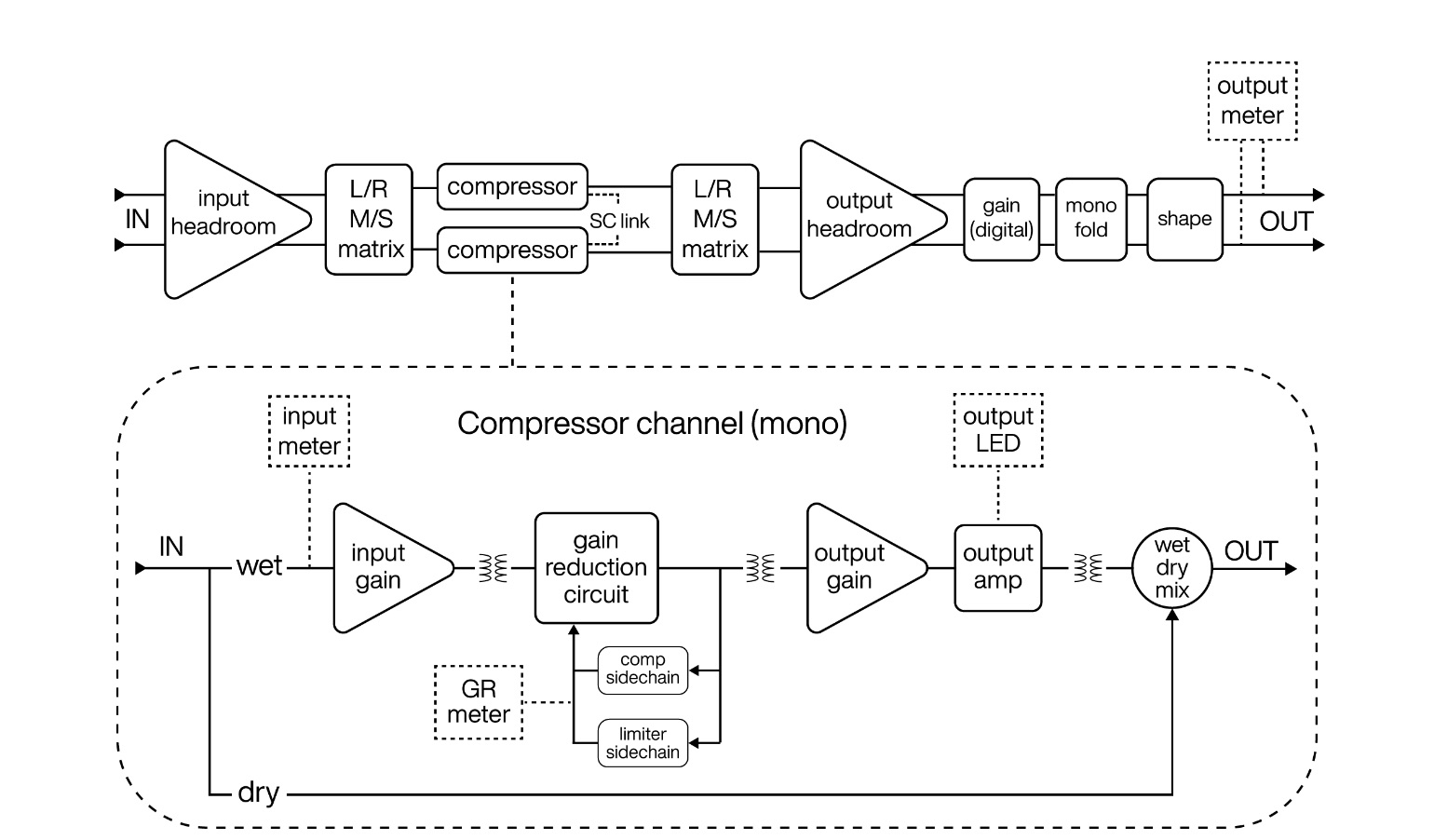 Capitol Mastering Compressor　シグナルフロー(https://help.uaudio.com/hc/en-us/articles/15388033304724)