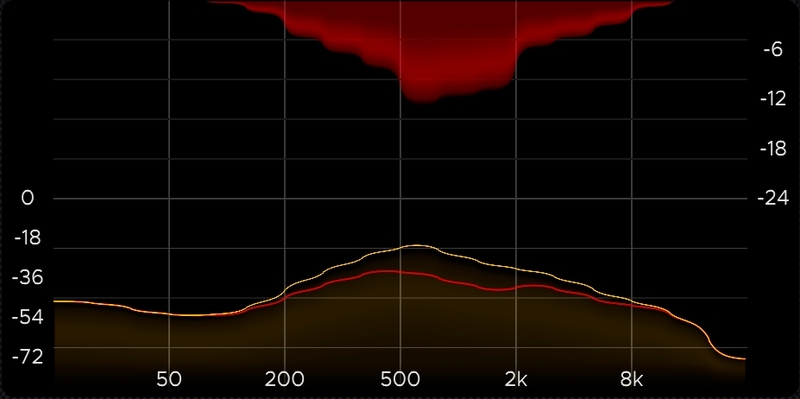 赤いスペクトラムがゲインリダクション量